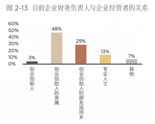 傳承不可小覷!《2019第四屆中國(guó)新生代企業(yè)家調(diào)研白皮書(shū)》正式發(fā)布