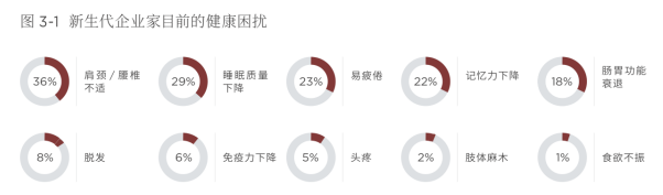 傳承不可小覷!《2019第四屆中國(guó)新生代企業(yè)家調(diào)研白皮書(shū)》正式發(fā)布