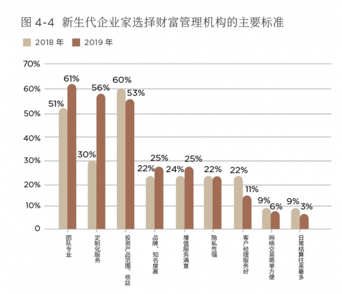 傳承不可小覷!《2019第四屆中國(guó)新生代企業(yè)家調(diào)研白皮書(shū)》正式發(fā)布