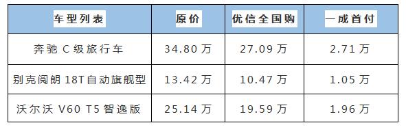 優(yōu)信二手車首付不到三萬，三款旅行車讓你開心新年全家自由行