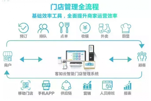 客如云收銀系統(tǒng)助力700cc都市茶飲實現(xiàn)門店迅猛拓展！