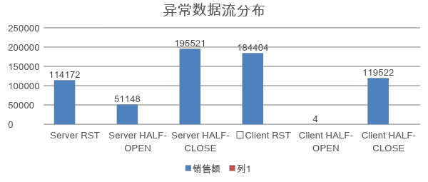 DeepFlow助力河南移動實現虛擬網絡精細化運營