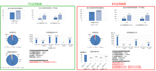 DeepFlow助力河南移動實現虛擬網絡精細化運營