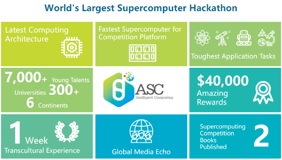 2020 ASC世界大學生超算競賽正式啟動，南方科技大學成為東道主