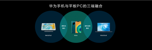 用做手機的思維做電腦，華為筆記本再發(fā)新品重塑PC市場格局