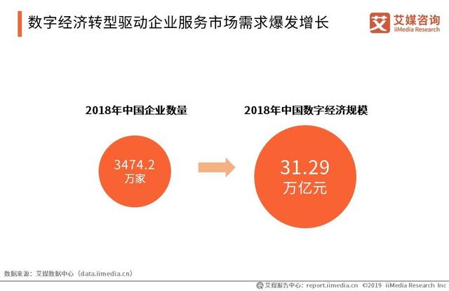 艾媒發(fā)布《2019年中國企業(yè)服務綜合競爭力榜單》