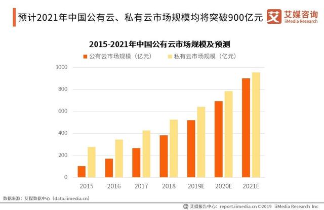 艾媒發(fā)布《2019年中國企業(yè)服務綜合競爭力榜單》