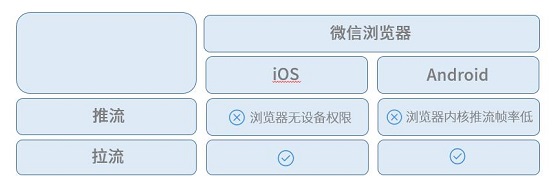 打破高昂獲客成本，體驗課讓在線教育平臺輕松引流