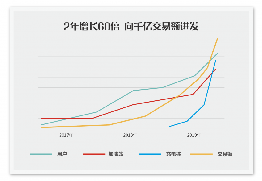 能鏈集團(tuán)完成1.1億美元C輪融資，定義出行能源新基礎(chǔ)設(shè)施