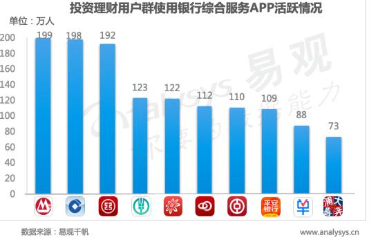 易觀婁洋：資管新時(shí)代，銀行理財(cái)子公司將如何實(shí)現(xiàn)數(shù)字用戶精細(xì)化運(yùn)營(yíng)？