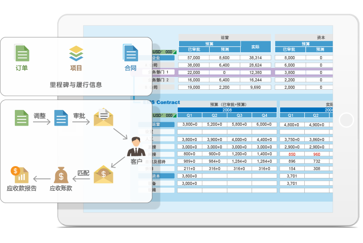 8Manage PM：項目總是延期！企業(yè)應(yīng)該如何管？