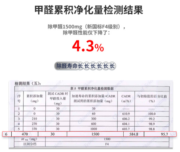 空氣凈化器新頤小白3.0評測：創(chuàng)新加濕新模式