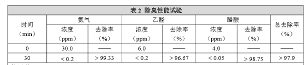 空氣凈化器新頤小白3.0評測：創(chuàng)新加濕新模式