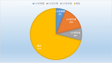 vivo Z5i評測：強(qiáng)勁性能與長效續(xù)航的結(jié)合體，打造全新體驗