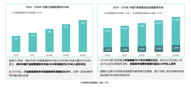 擎創(chuàng)科技完成億元級(jí)B輪融資，淡馬錫旗下ST Telemedia基金領(lǐng)投