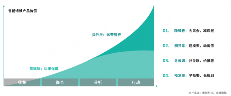 擎創(chuàng)科技完成億元級(jí)B輪融資，淡馬錫旗下ST Telemedia基金領(lǐng)投