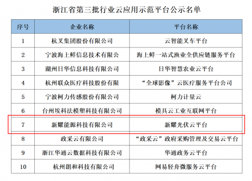 朗新科技“新耀光伏云”成功入選“浙江省行業(yè)云應用示范平臺”