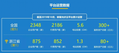 朗新科技“新耀光伏云”成功入選“浙江省行業(yè)云應用示范平臺”