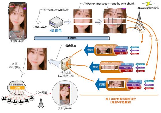 汽車之家「直播無線（4G）背包」獲七牛云「2019年度創(chuàng)意硬件產品獎」