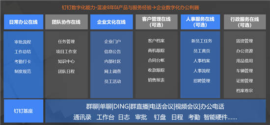 2020全球數(shù)字化轉型10大預測發(fā)布，智能OA等將成新支點