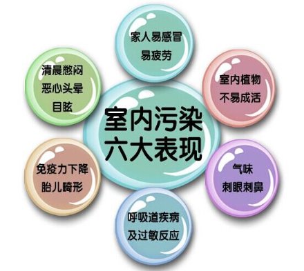 排除室內(nèi)空氣污染，博世新風(fēng)系統(tǒng)助力現(xiàn)代品質(zhì)生活