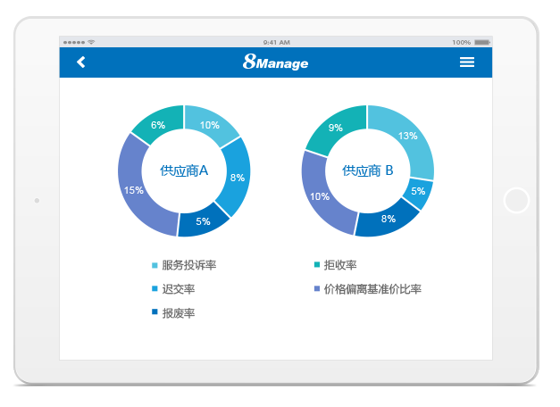 8Manage SPM：企業(yè)采購該如何控成本，保利潤？