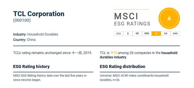 MSCI ESG評級，TCL集團獲A級