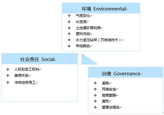 MSCI ESG評級，TCL集團獲A級