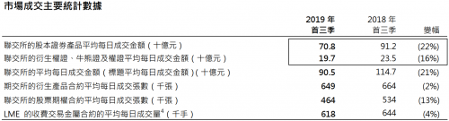 富途Q3財報：增速符合預期，客戶增長潛力提升