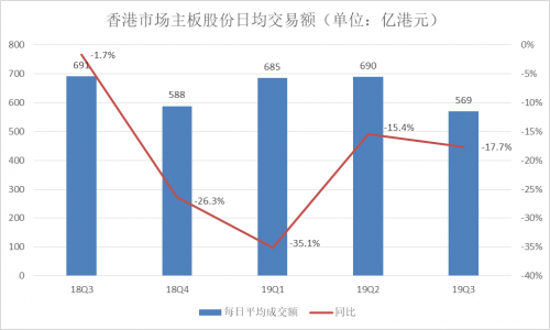 富途Q3財報：增速符合預期，客戶增長潛力提升