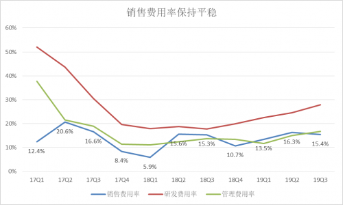 富途Q3財報：增速符合預期，客戶增長潛力提升