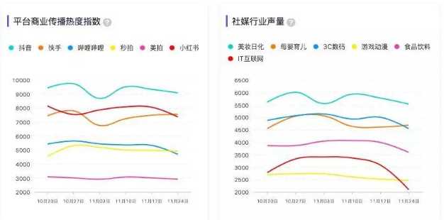 微播易風向大會：2020年內容變現(xiàn)的風往哪里吹？