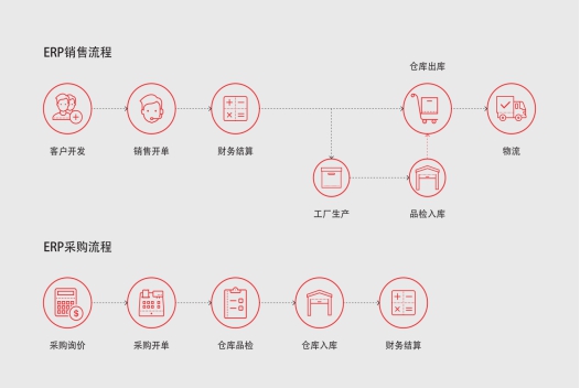 仁和ERP進銷存管理軟件3大優(yōu)勢