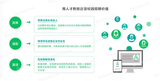 北森×格力電器：重思校園招聘，搶先獲取優(yōu)秀畢業(yè)生