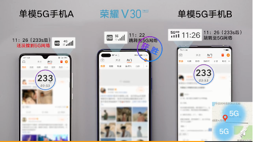 榮耀V30 5G通訊能力強勁，帶給你極速5G新體驗