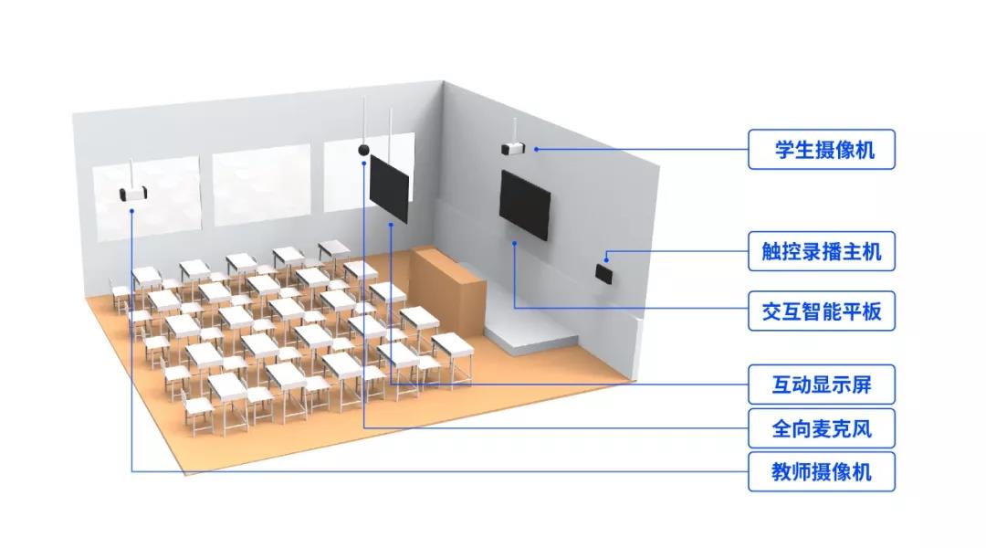 即構(gòu)多場景雙師課堂解決方案，技術(shù)助力教學(xué)模式升級