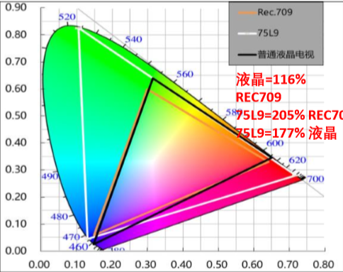 中國彩電市場(chǎng)年度最大黑馬為何是它？