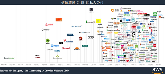 《數(shù)字經(jīng)濟(jì)與企業(yè)化重構(gòu)》主題論壇引領(lǐng)數(shù)字商業(yè)時代