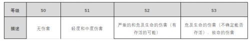 芯馳科技帶你了解汽車智能化時代的ASIL