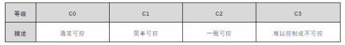 芯馳科技帶你了解汽車智能化時代的ASIL