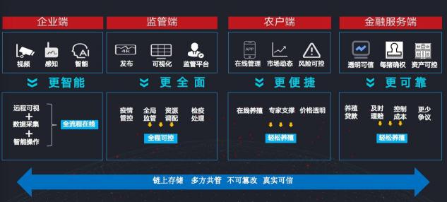 深耕“三農(nóng)”不忘初心，科技創(chuàng)新堅守始終