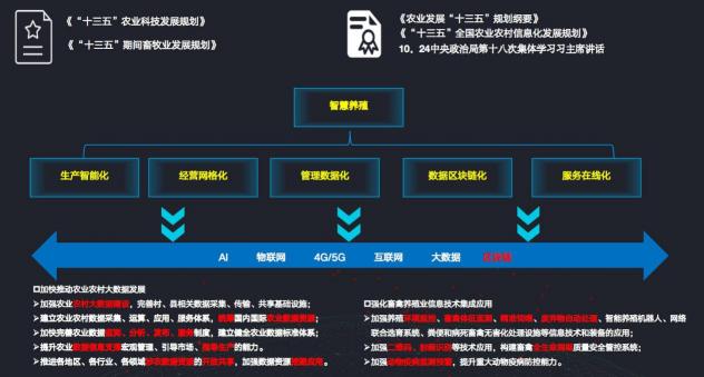 深耕“三農(nóng)”不忘初心，科技創(chuàng)新堅守始終