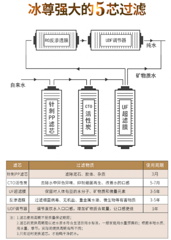 家用凈水器排名前十名哪個牌子好呢？還不關(guān)注下凈水器十大排名吧！