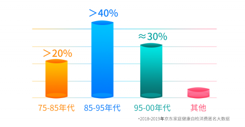 京東健康攜湖北省艾滋病臨床指導(dǎo)培訓(xùn)中心及愛衛(wèi)品牌上線《HIV簡要指南》