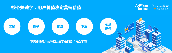 藍(lán)海創(chuàng)業(yè)，易觀聯(lián)合虎嘯發(fā)布2019下沉市場數(shù)字營銷生態(tài)圖譜