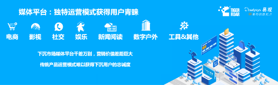 藍(lán)海創(chuàng)業(yè)，易觀聯(lián)合虎嘯發(fā)布2019下沉市場數(shù)字營銷生態(tài)圖譜