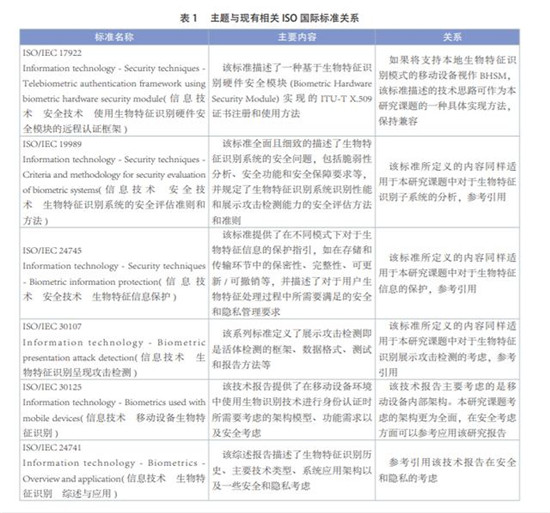 人臉識別技術(shù)越用越多，標(biāo)準(zhǔn)在哪里？