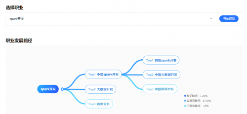 e成科技AI開(kāi)放平臺(tái)2.0煥新上線(xiàn)，助力HR更便捷獲取AI能力