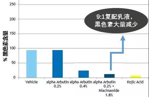 親測(cè)！HFP煙酰胺亮膚乳液值不值得買？