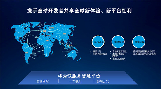華為快服務智慧平臺助力開發(fā)者海外服務推廣
